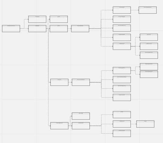 Diagram: Example pipeline architecture